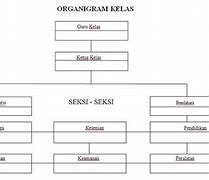 Contoh Gambar Struktur Organisasi Kelas Tulis Tangan